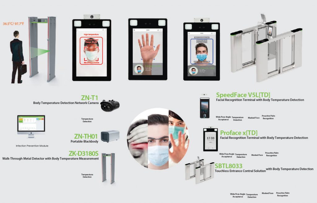 ACCESS CONTROL SYSTEMS &TIME ATTENDANCE Security Systems Limited