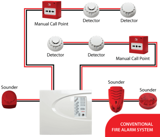 FIRE ALARM SYSTEMS - Security Systems Limited